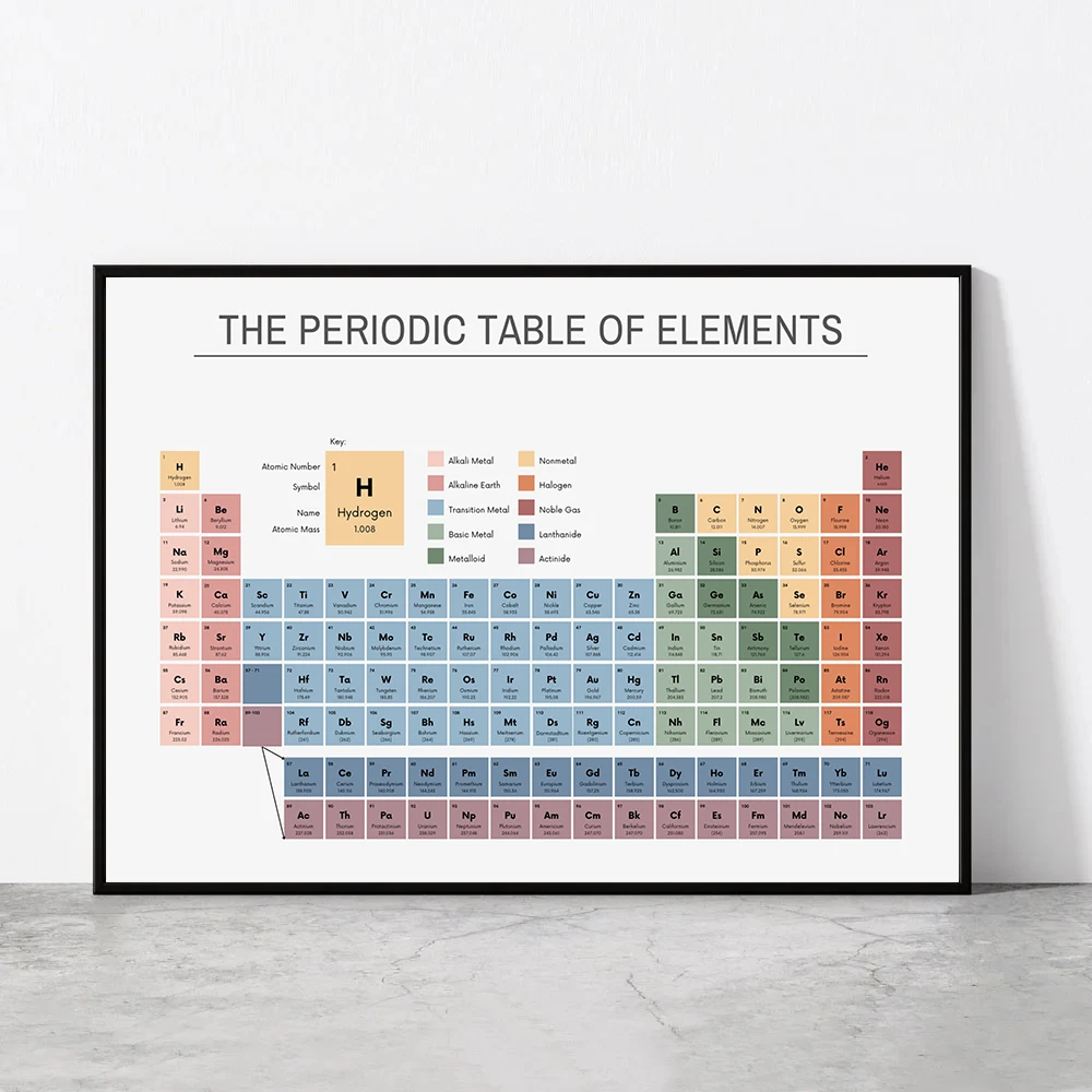Tabella Periodica degli Elemen - Office Furniture Design recensione e prezzo